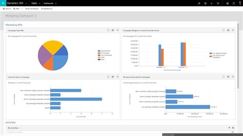 sign in dynamics 365|How to build customized Power BI dashboards with user insights .